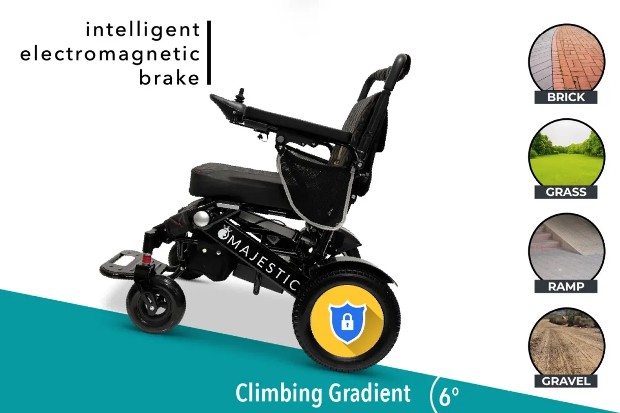 COMFYGO MAJESTIC IQ-7000 AUTO FOLDING ELECTRIC WHEELCHAIR - Image 2